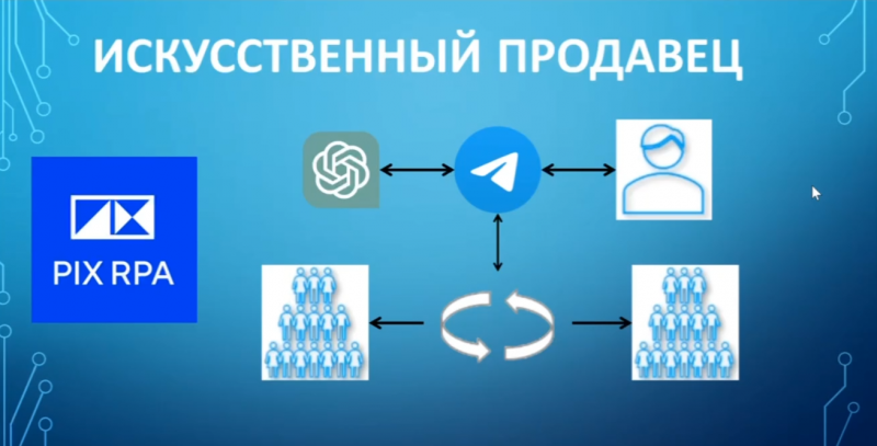 11-летний школьник получает грейд middle разработчика RPA и создал искусственного продавца
