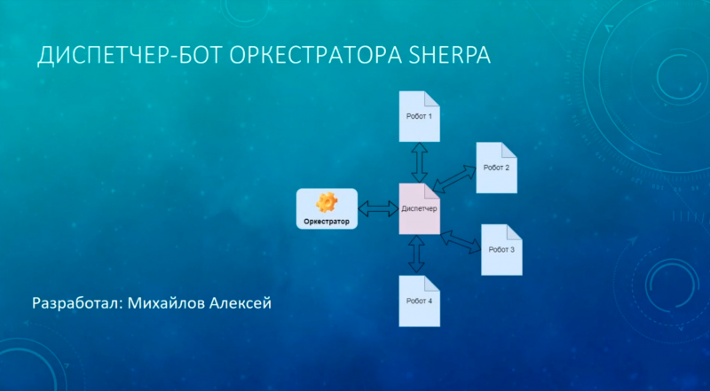 Готовый продукт - бот диспетчер.