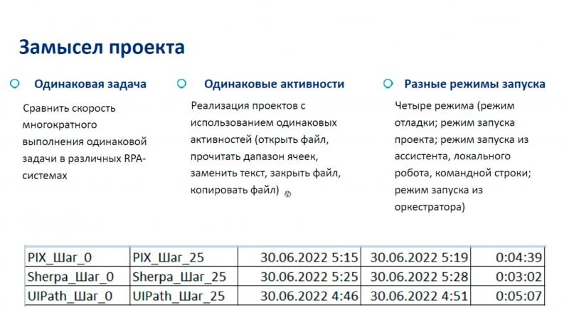 Научно-исследовательские работы Академии RPA2