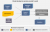 Лицензия Automation Anywhere Enterprise Advanced Pack