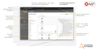 Лицензия Automation Anywhere Enterprise Advanced Pack
